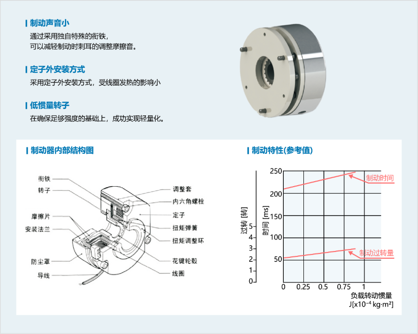 YF系列調速電磁制動電機